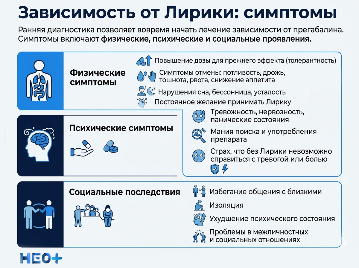 Симптомы зависимости от лирики инфографика